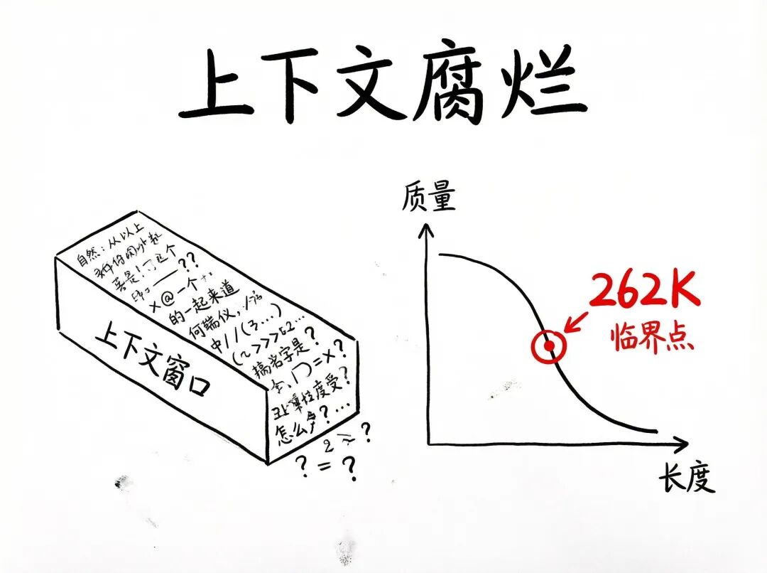 上下文腐烂问题