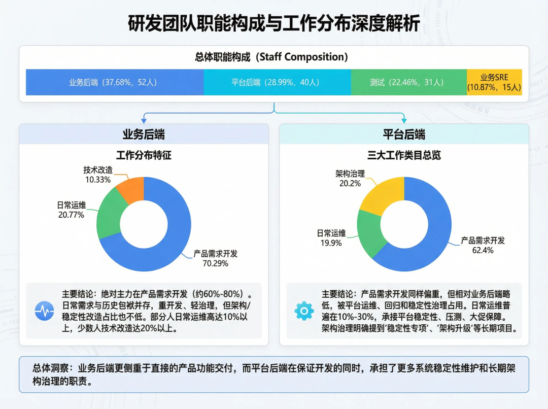 让问题不过夜：交易领域“问诊”Agent实践 配图 2