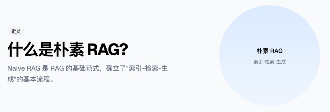 RAG 的五大范式 配图 2