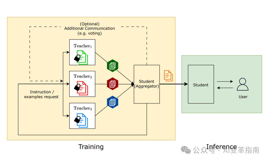 让AI像人类一样学会合作，谷歌推出AI框架：Social Learning