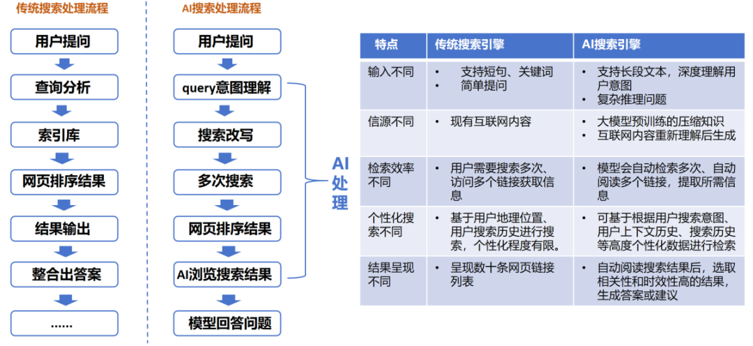 AI产品分析：AI搜索引擎（AI Search Engine） 配图 2