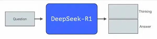 DeepSeek大模型原创核心技术解读 配图 7