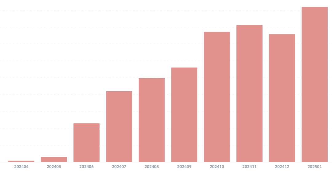 10 个月，5 万 DAU，我们可能找到了 AI 陪伴的另一种可能 配图 13