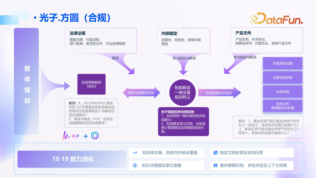 大模型在金融领域落地思路与实践 配图 18