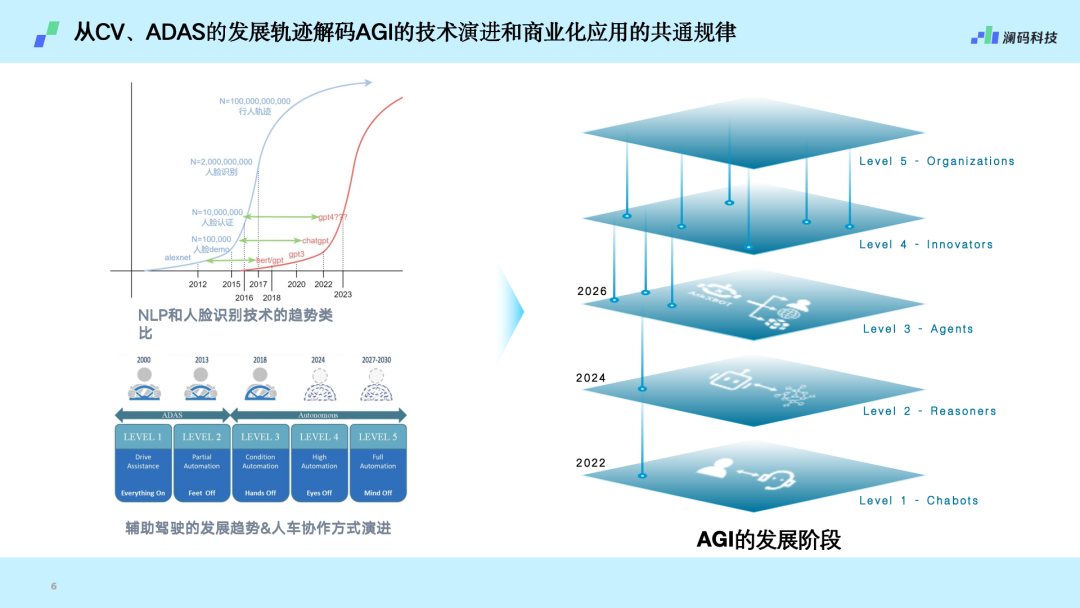 深度｜对话澜码科技 CEO 周健：聊聊 AI Agent 应用、商业化以及当前行业的现状 配图 2