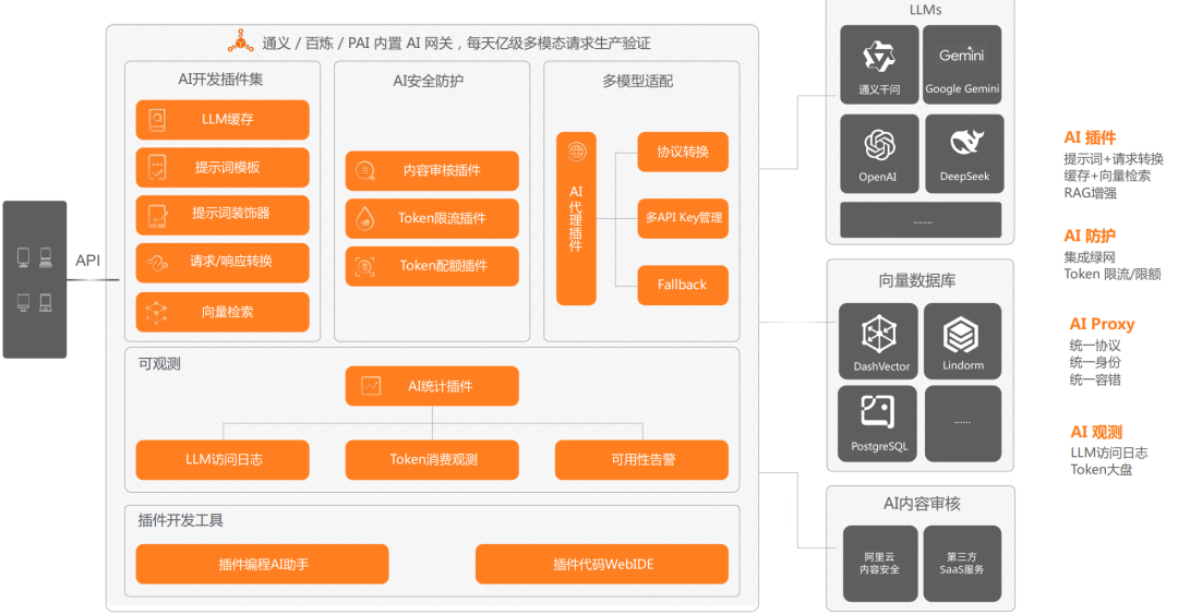 万字长文｜基于 MCP 的 AI 应用新架构设计体系：深度剖析与落地实践 配图 22