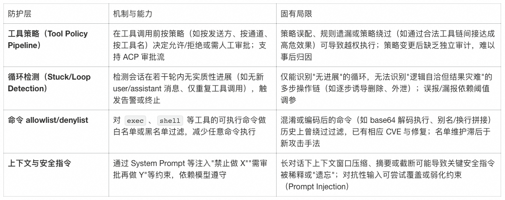 你的 AI Agent 真的在受控运行吗？ 配图 6
