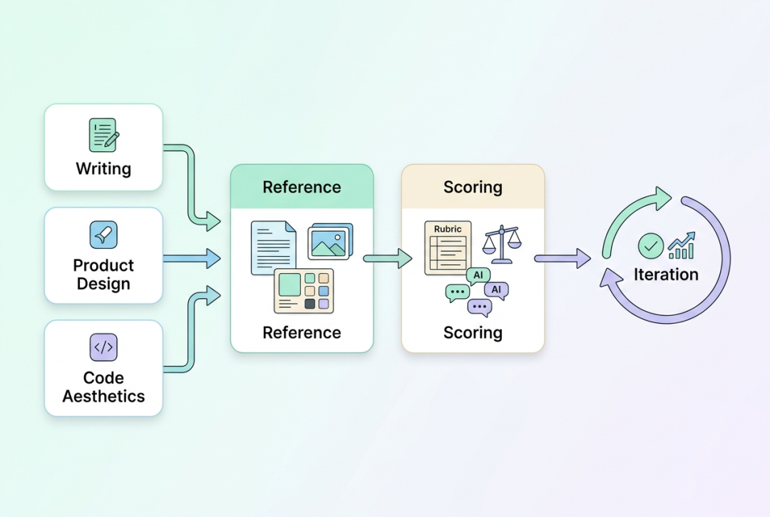 实战|从 Loop 到 Graph Engineering ，如何让 Agent 系统长期、可靠地运行 配图 6