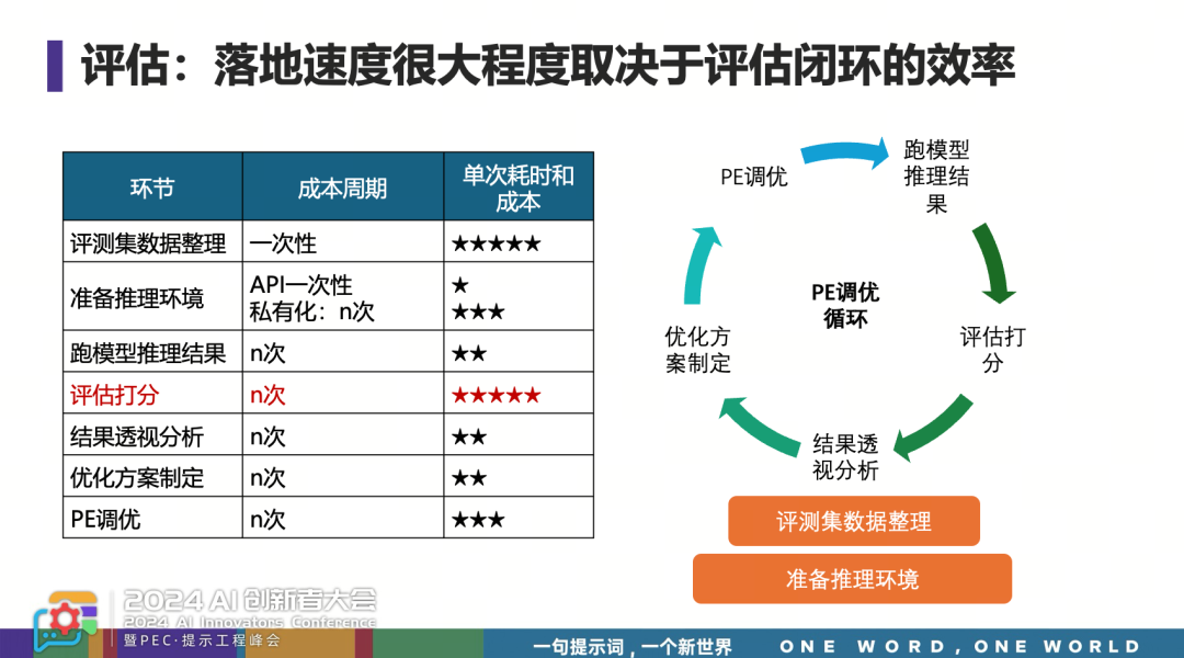 【提示词并没有死，而是进入到深水区】重读我在PEC的提示词分享有感 配图 12