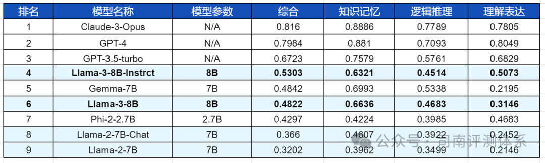 深度探索：LLaMa-3 网络安全能力全解析 配图 11