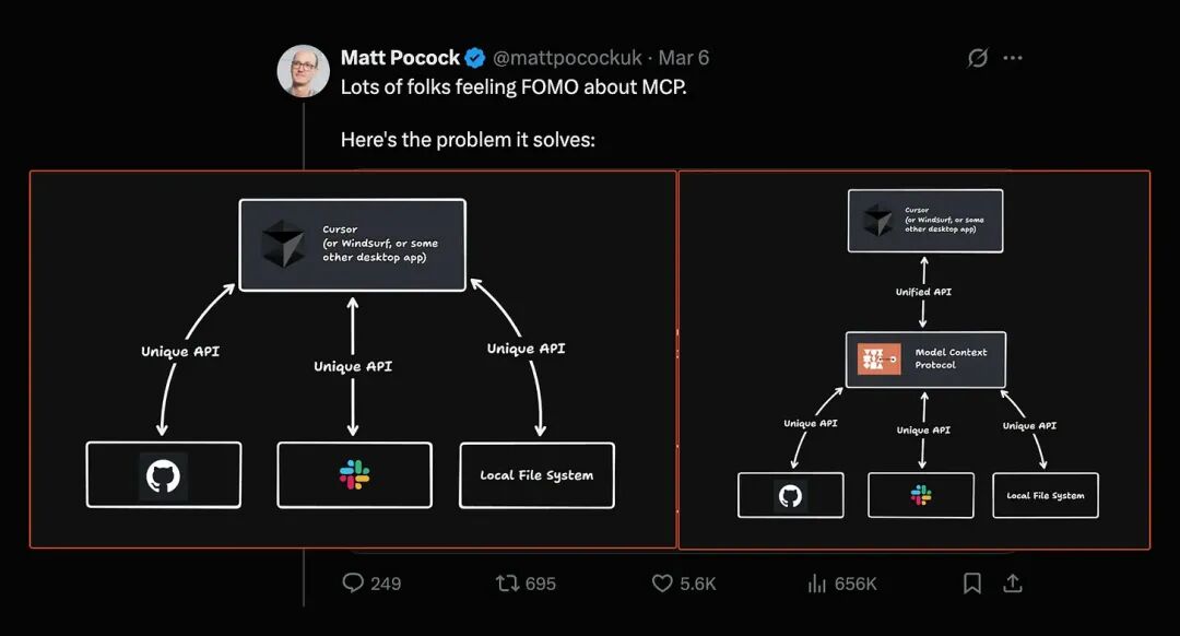MCP solves problems