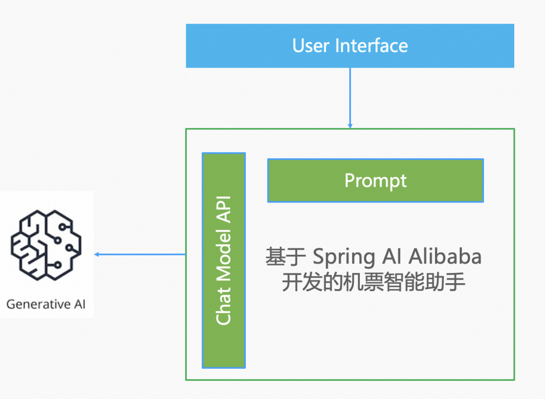 阿里云开源 AI 应用开发框架：Spring AI Alibaba 配图 15