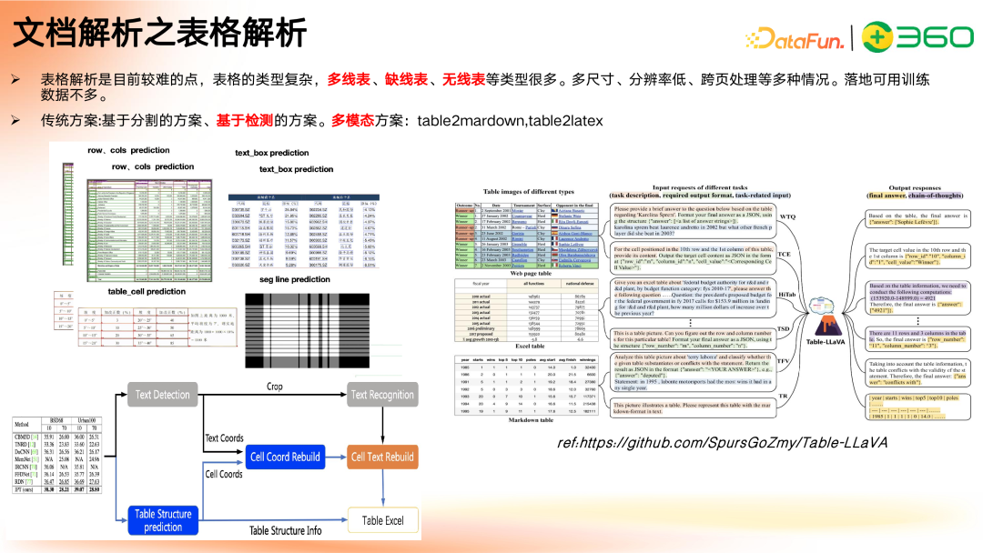 多模态 GraphRAG 初探：文档智能+知识图谱+大模型结合范式 配图 8