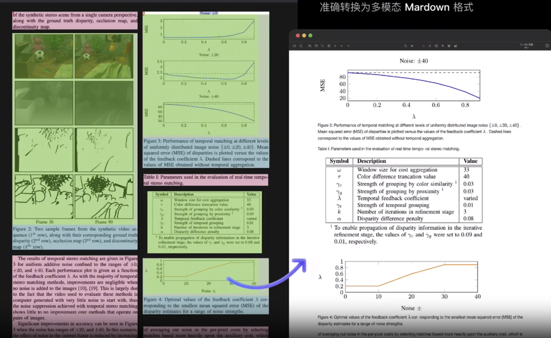 MinerU的magic pdf部署: 高质量pdf转markdown 布局,公式,结构检测(MacOS)