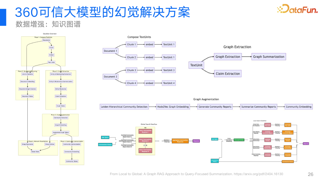360视角：大模型幻觉问题及其解决方案的深度探索与实践 配图 19