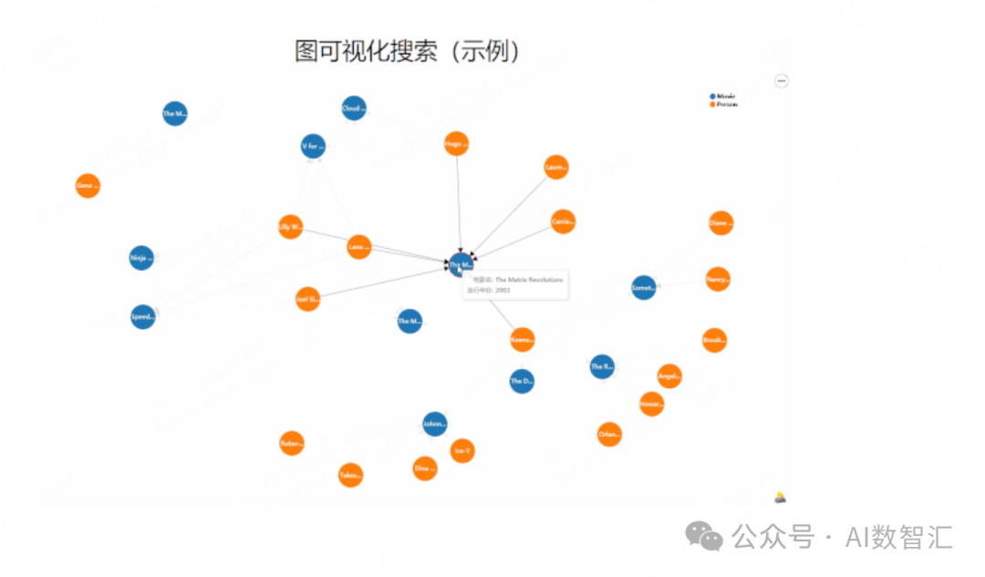 知识图谱技术体系(二)|图数据库的3点介绍 配图 3