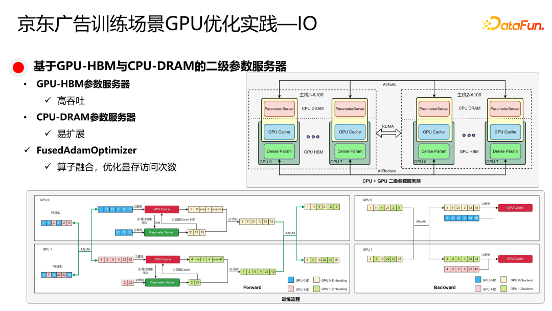 京东广告稀疏大模型训练与推理 GPU 优化实践 配图 5