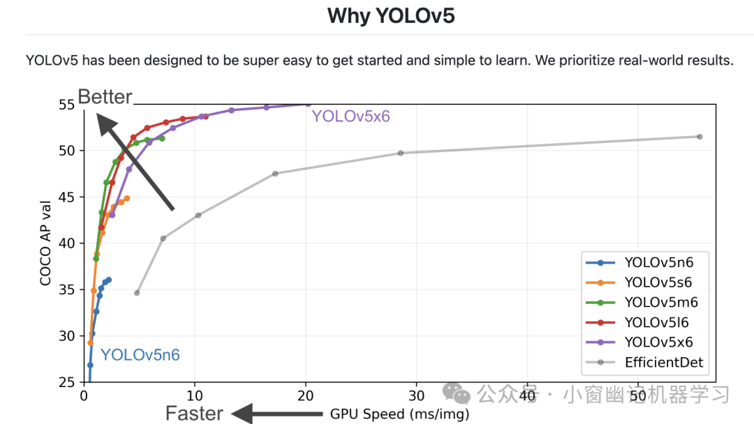 万字长文全面解读YOLO的前世今生：从 YOLO-v1 到 YOLO-v12 配图 14