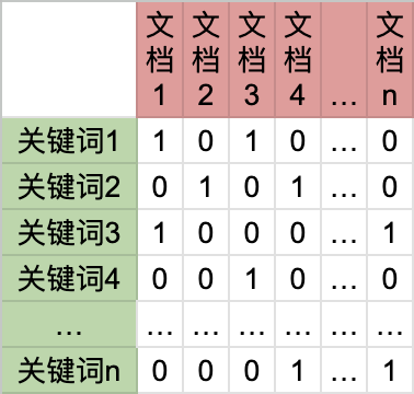 从0到精通，读懂这一篇就够了，RAG：检索增强的前世今生 配图 4