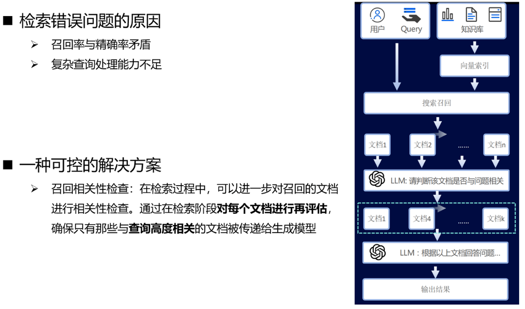 RAG可控处理一种思路