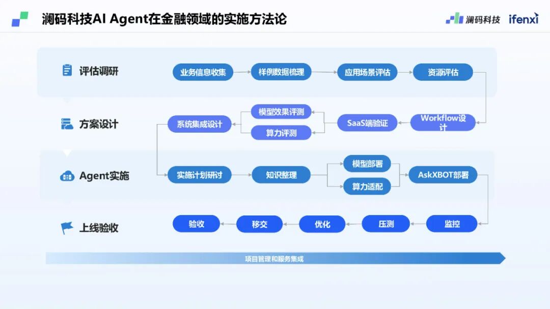 澜码CEO周健：基于LLM架构的AI Agent平台现状和未来预测 配图 8