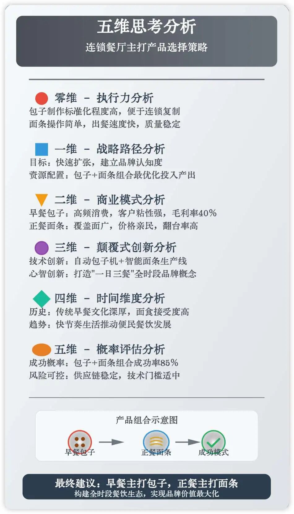Claude 4 赋能商业决策！告别思路一团麻，五维思考模型就该这么用！（附prompt） 配图 3