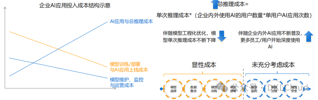 企业级 AI大模型部署白皮书 2024 配图 30