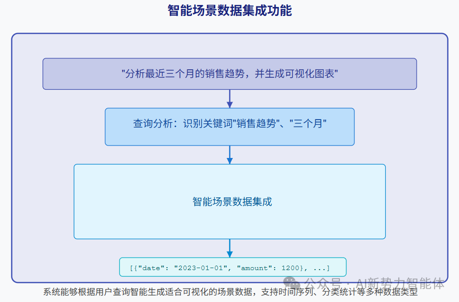 揭秘agent+MCP架构首次落地企业智能数据场景案例 配图 4