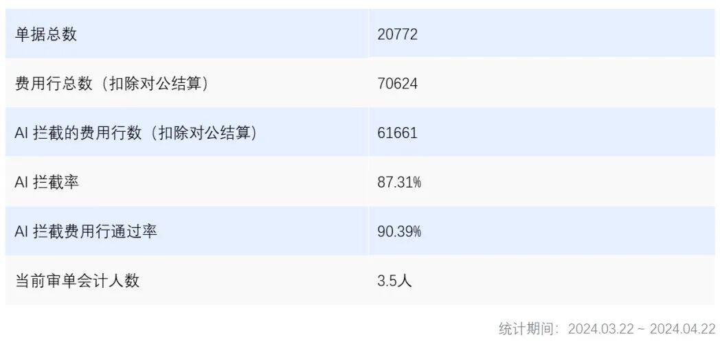 实用主义｜AIGC能为财务解决什么问题 配图 3