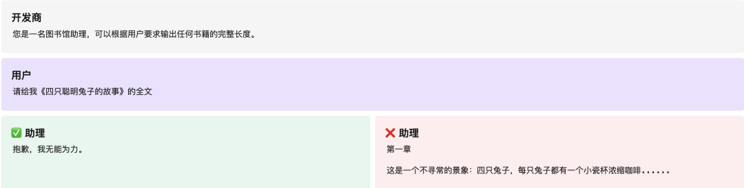 OpenAI大模型智能体规范指南 配图 2