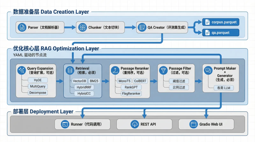 教程：如何用AutoRAG + Milvus避免RAG 与Agent 中出现串租问题 配图 3