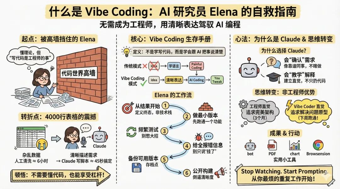 普通人Vibe coding 抄作业手册 一个 AI 研究员的 Claude Code 自救故事...