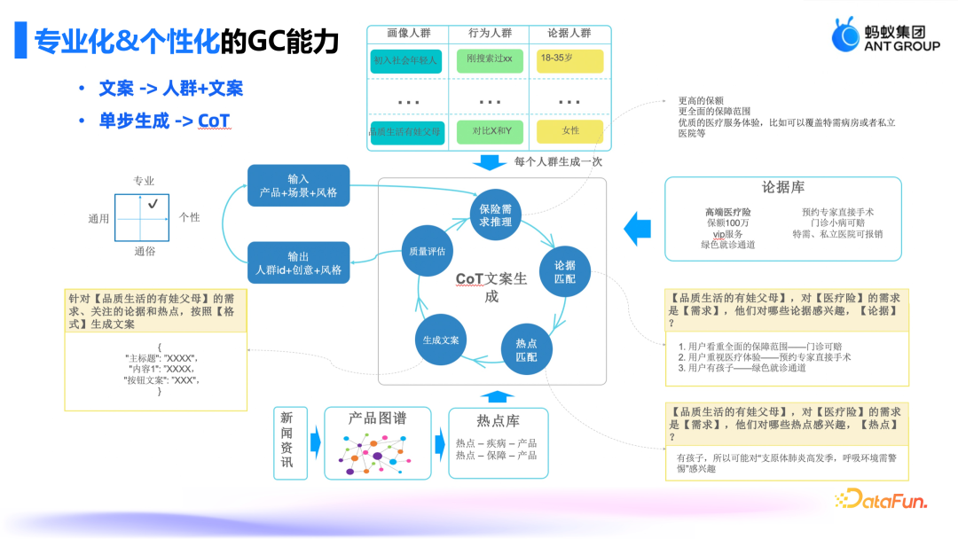 蚂蚁集团AIGC技术：保险营销领域的创新应用与实践 配图 2