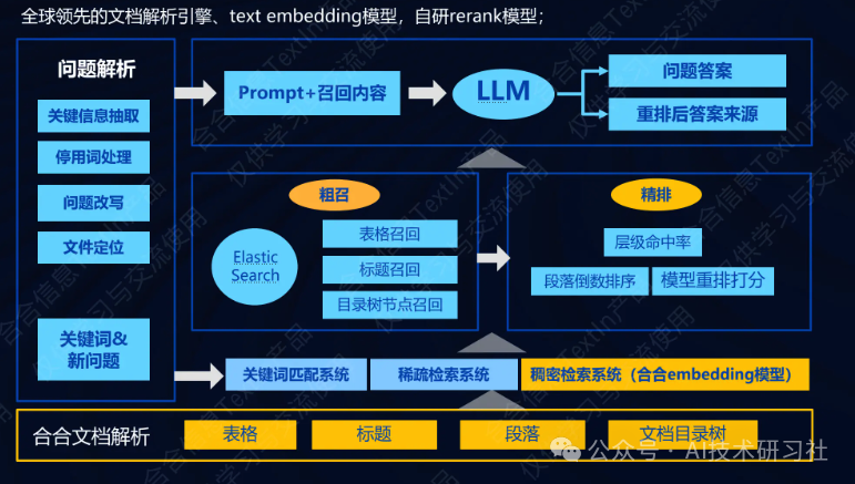 【RAG实战】基于TextIn打造上市公司财务报表智能问答系统 配图 13