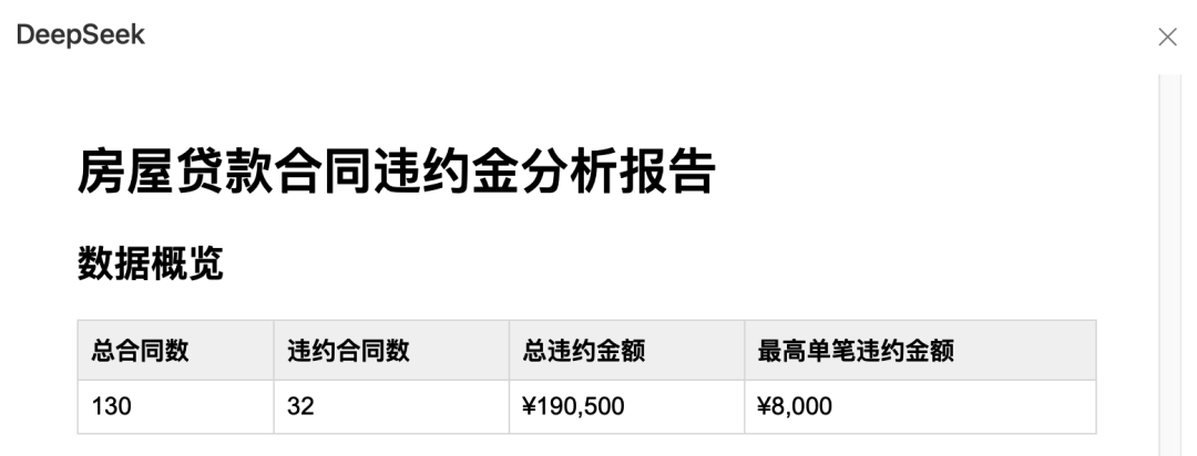 如何使用DeepSeek做数据分析？ 配图 7
