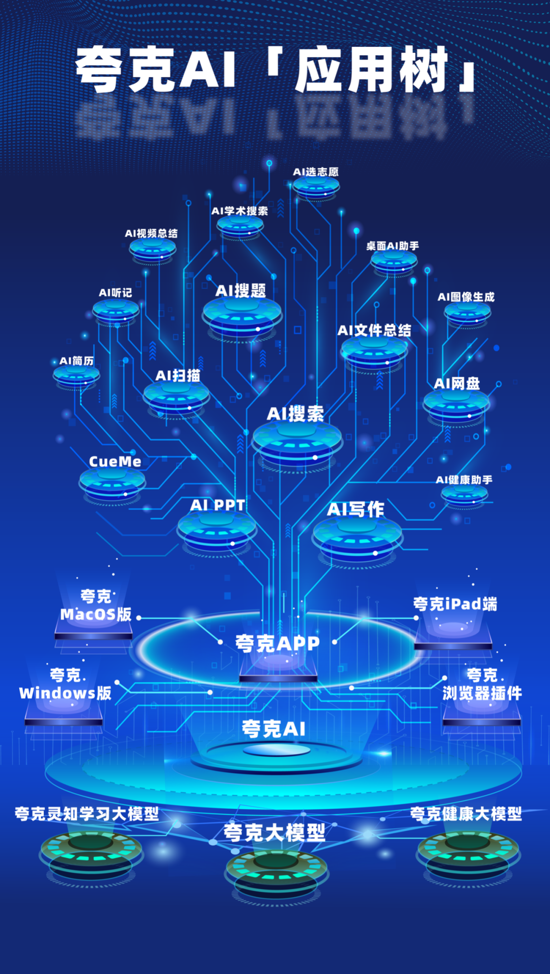 AI技术创新，DeepSeek之外的应用侧新叙事｜甲子光年 配图 11