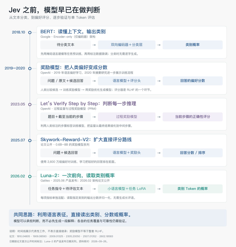 深入底层看Jev，能否戴上“范式革新”的王冠｜Hao好聊趋势 配图 2