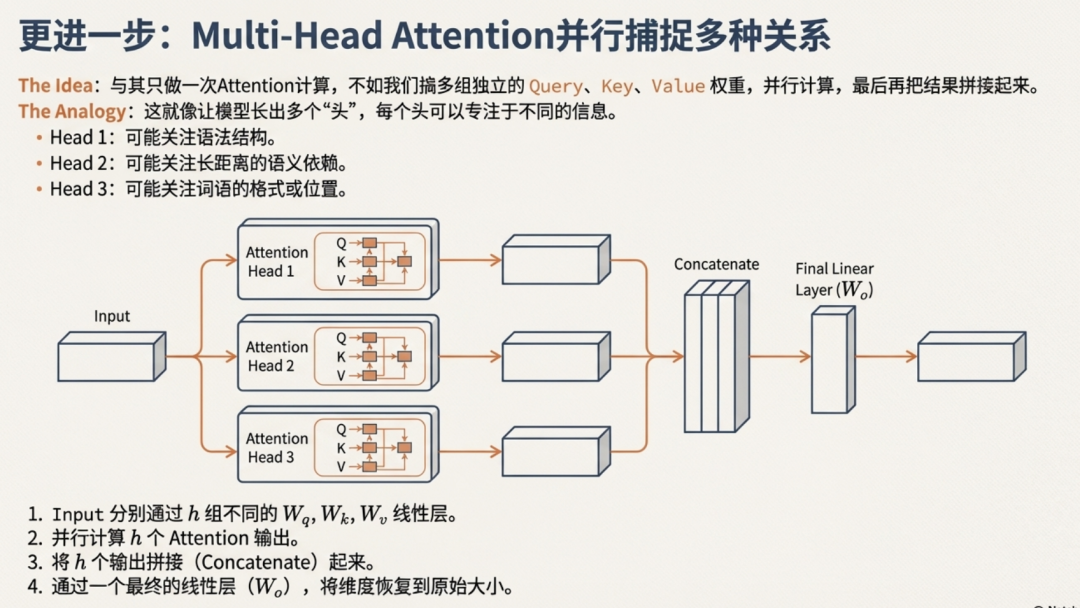 教你从零“手搓”一个大模型，别再只会调用API了 配图 15