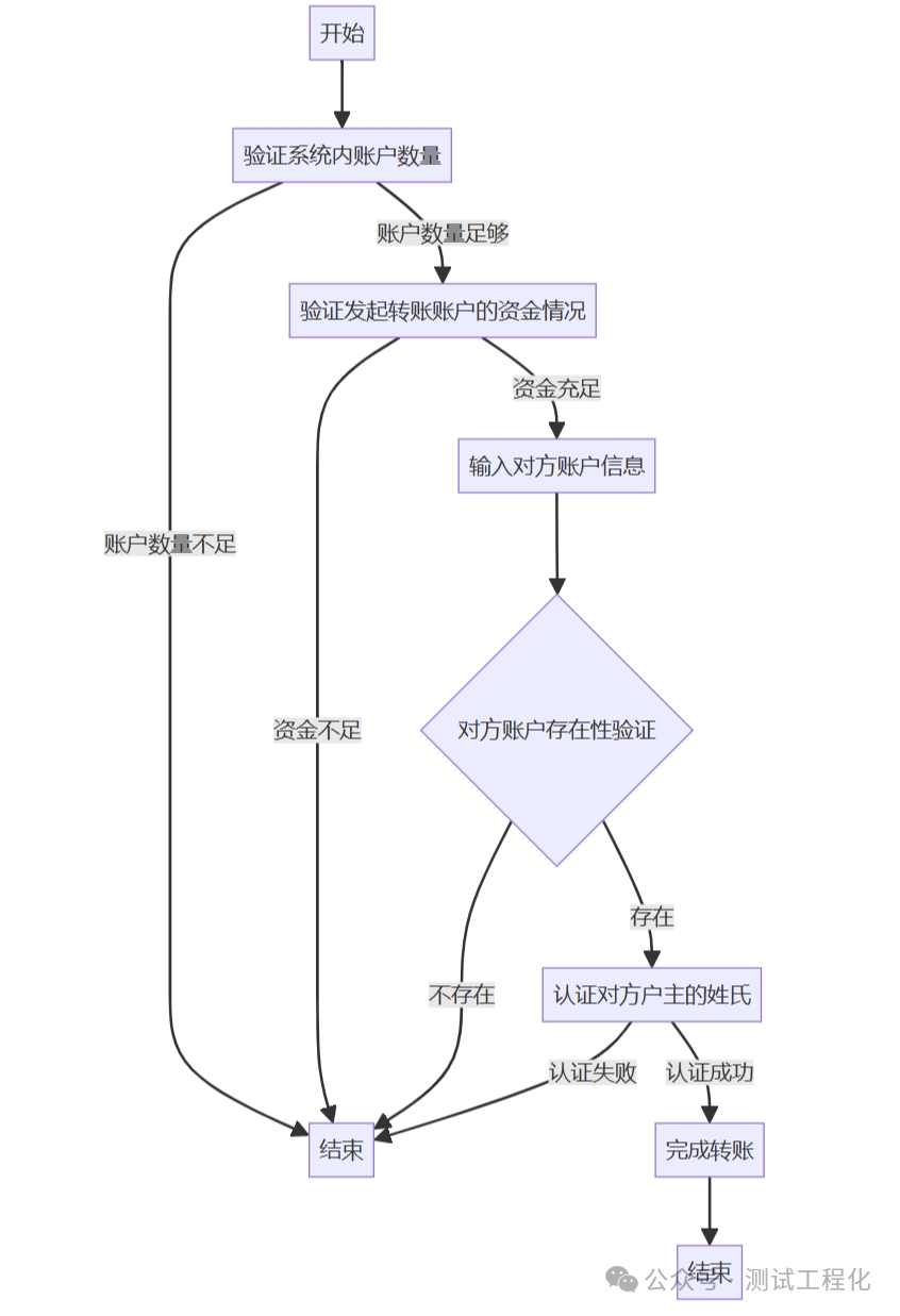 妙极了，Kimi AI业务需求分析与流程图一键搞定 配图 2