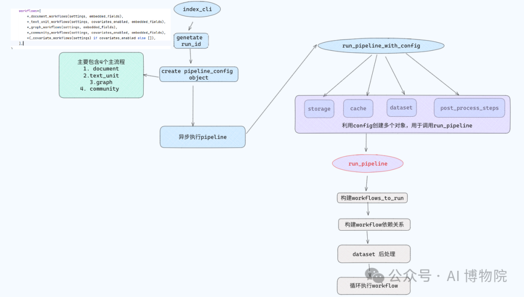 知识图谱