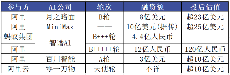 大模型公司对标系列之十一：阿里巴巴 配图 8