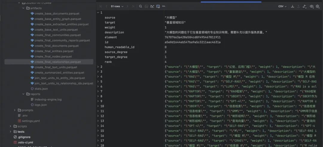 手把手教程，改造 GraphRAG 支持自定义 LLM 配图 24