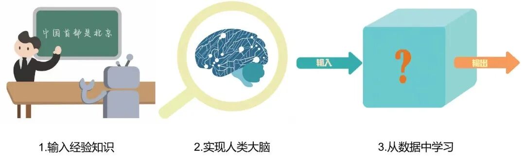 关于大模型的思考及研究热点 配图 2