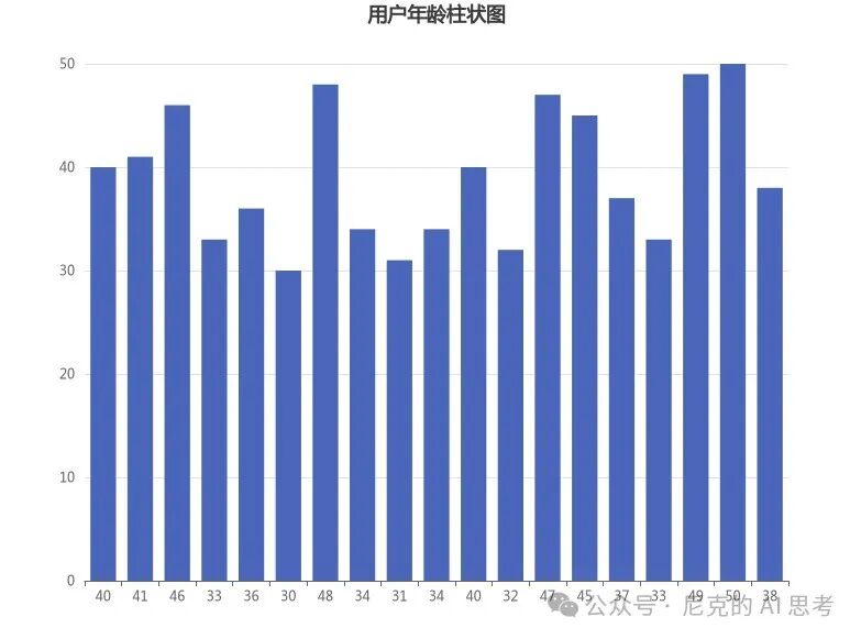 手把手教你使用AI 智能体，成为Excel数据图表大师 配图 13