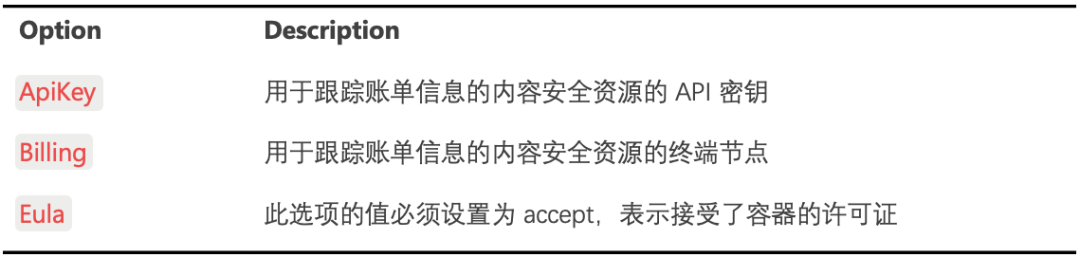 Dify 集成 Azure AI 内容安全插件：从部署到落地的全流程教程 配图 7