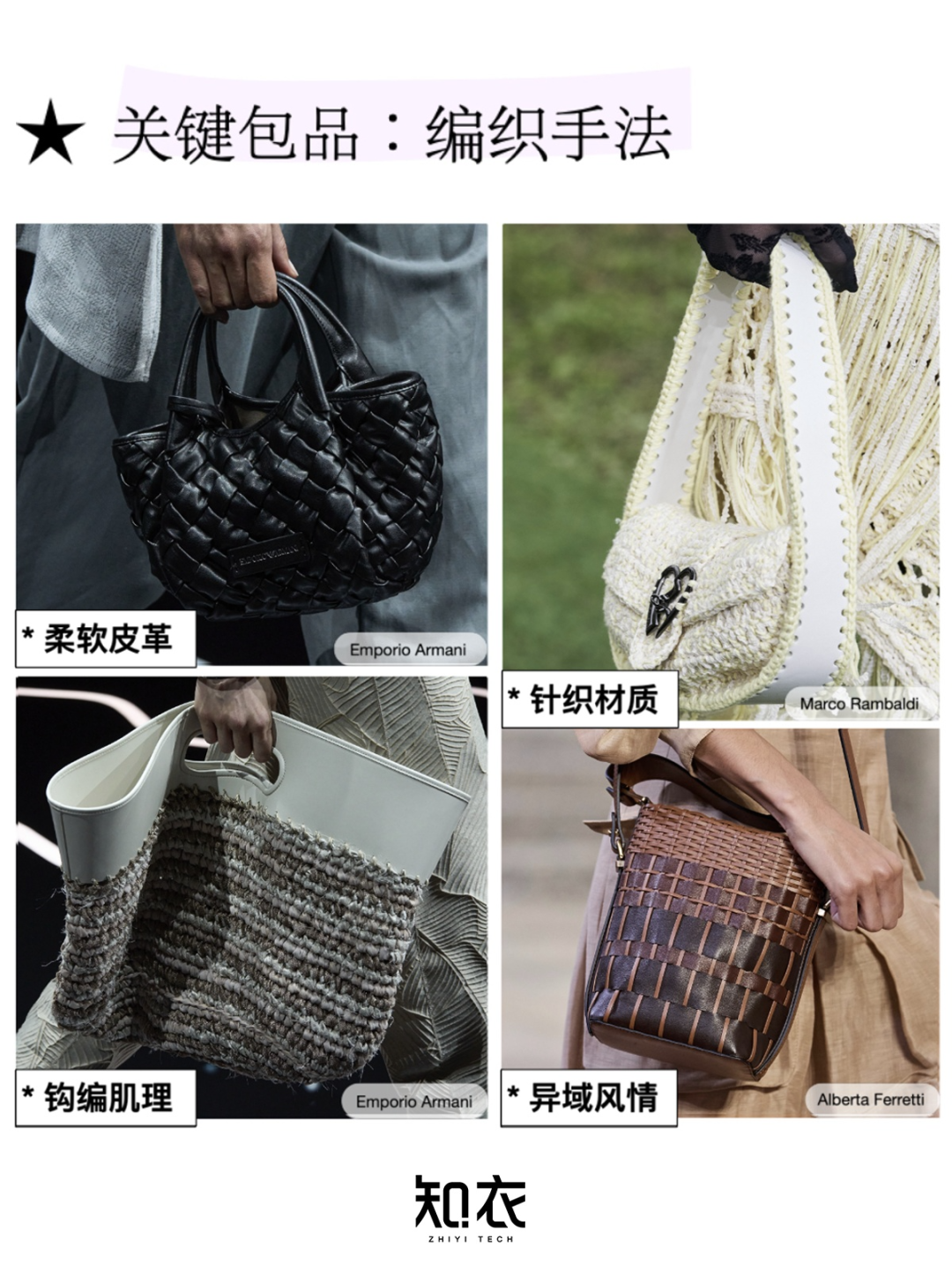 多模态自动布局技术发展及其在淘内内容场的应用 配图 6