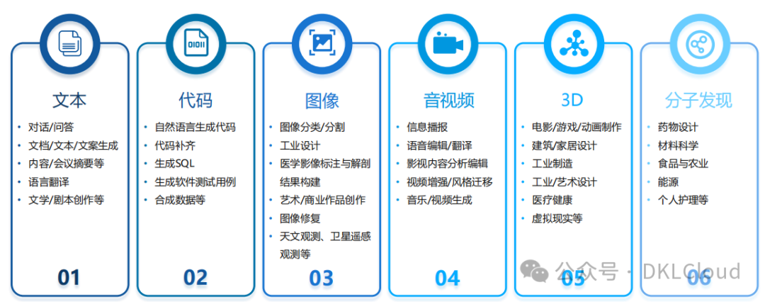企业级 AI大模型部署白皮书 2024 配图 4