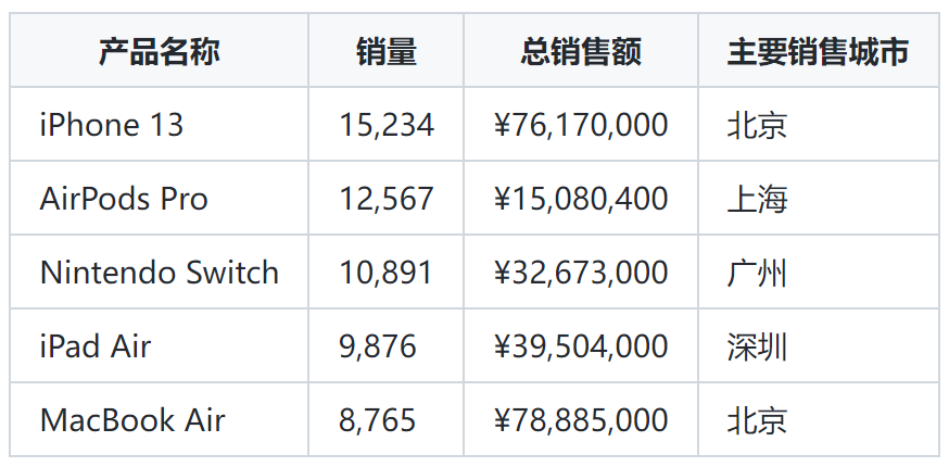 傅一平：大模型在数据领域的十大价值应用 配图 4