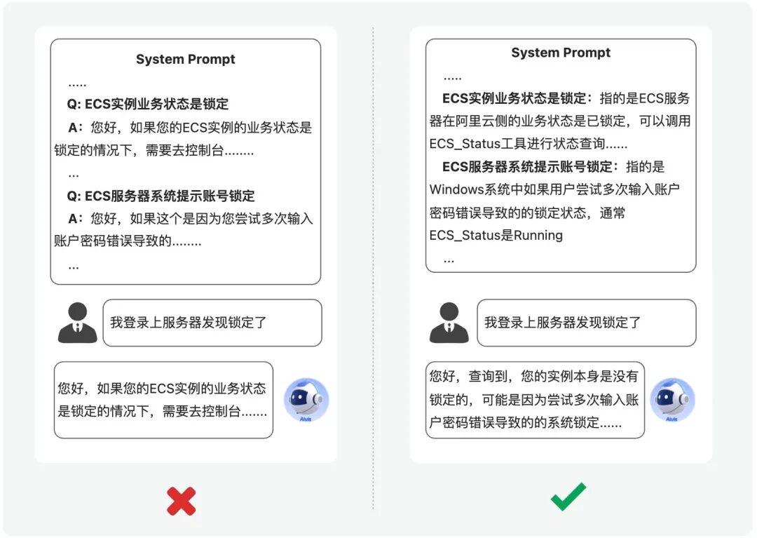 如何让Agent更符合预期？基于上下文工程和多智能体构建云小二Aivis的十大实战经验 配图 2