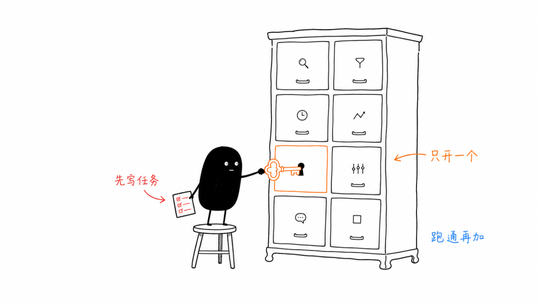 小黑只打开与当前任务有关的一个 Skill 抽屉
